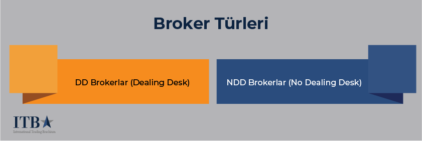 broker türleri