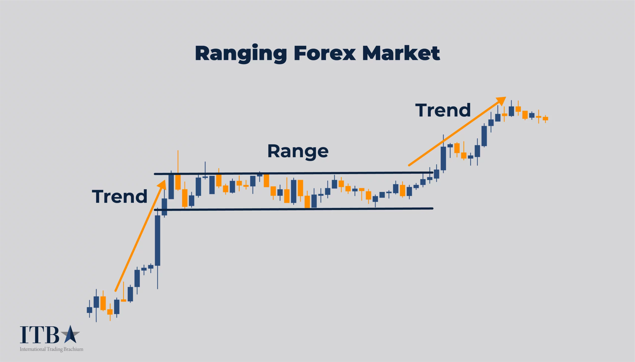 Range Forex Market Structure Pattern