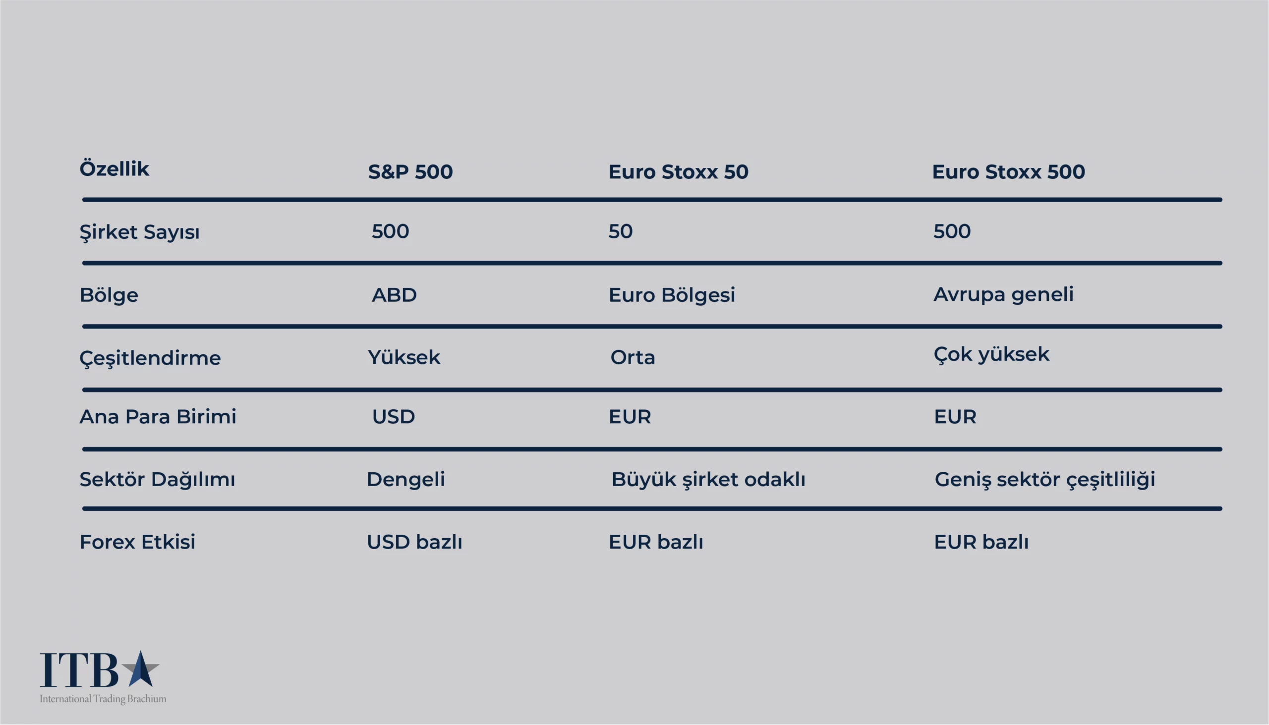 euro stoxx 500 sp500